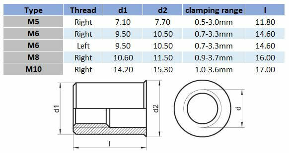 Right Hand Thread Rivet Nut - Small Flange - 304 Stainless Steel
