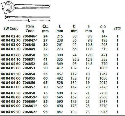 Stahlwille Single Open End Spanner-Metric Chrome Plated Finish2