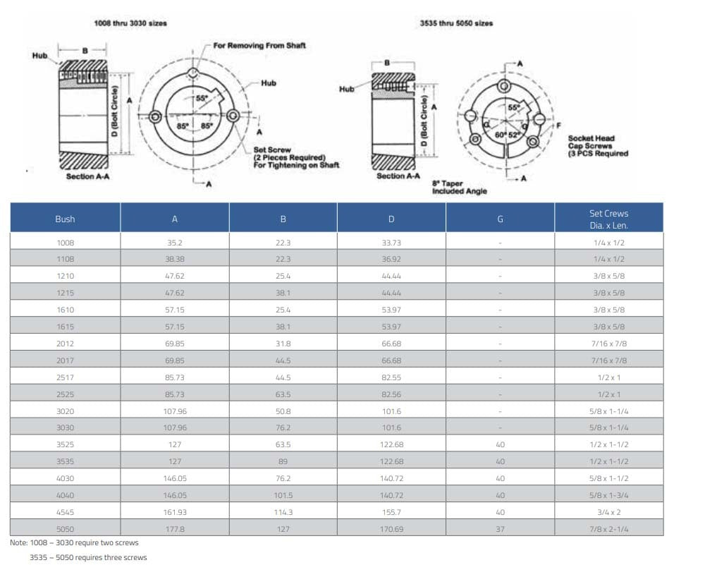 Workshop Buddy Grub Screw Imperial Grab Kit (5/32 x 3/16 - 3/8 x 1/2"), 450Pcs2
