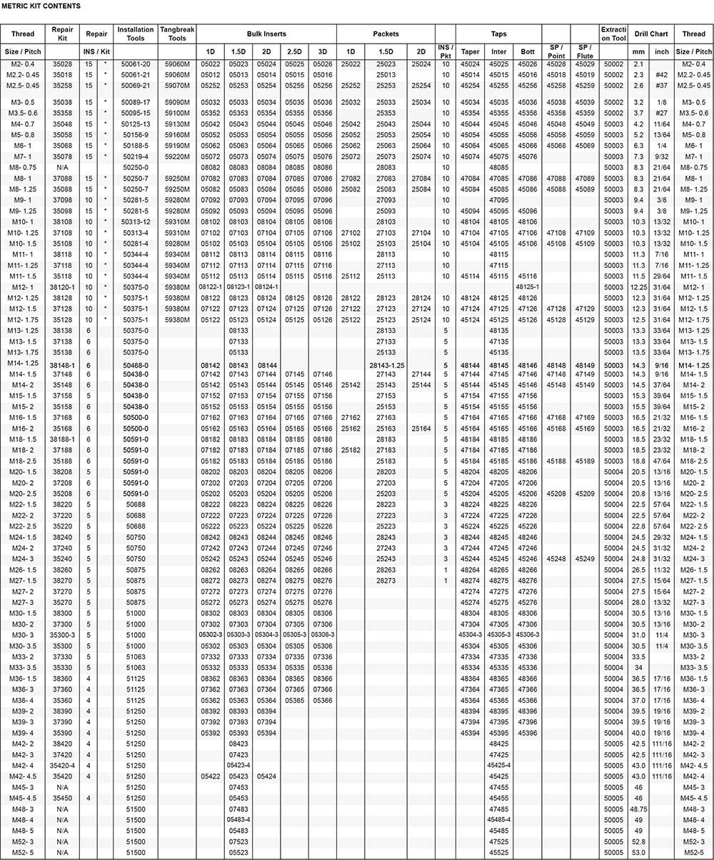 Recoil RC35048 Thread Repair Kit M4-0.7