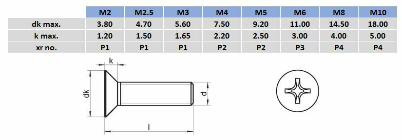 Screw size deals m2