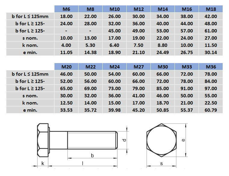 M20 X 140 304 Stainless Steel Hex Bolt