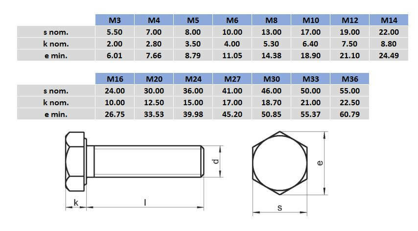 M20 Bolt Hole Size