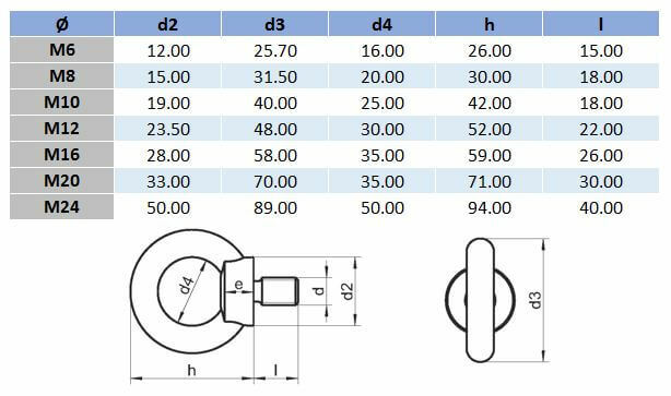 m12-316-stainless-steel-din-collared-eye-bolt-box-of-2