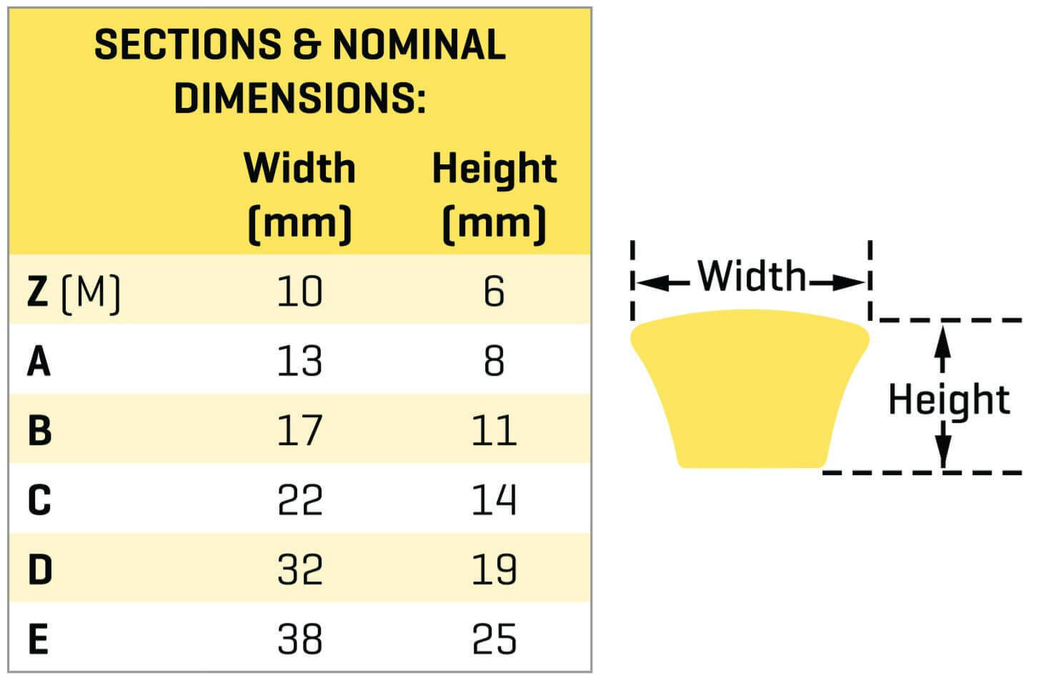 V belt shop sizes metric