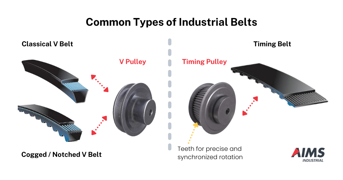 v-belt and timing belt compared