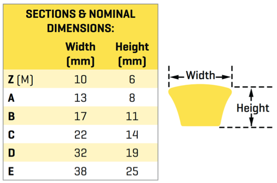 V-belt Sizes Chart In Mm