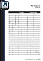 Hobson Hobson Fastener Thread Pitch Conversion Table