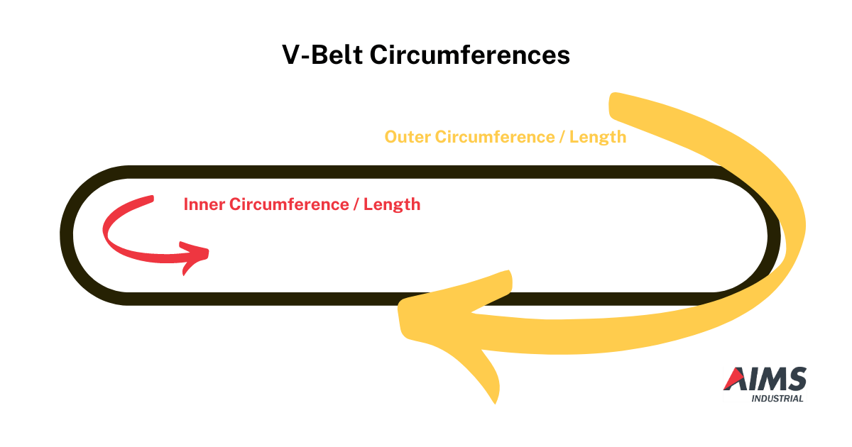 guide to measure a v belt