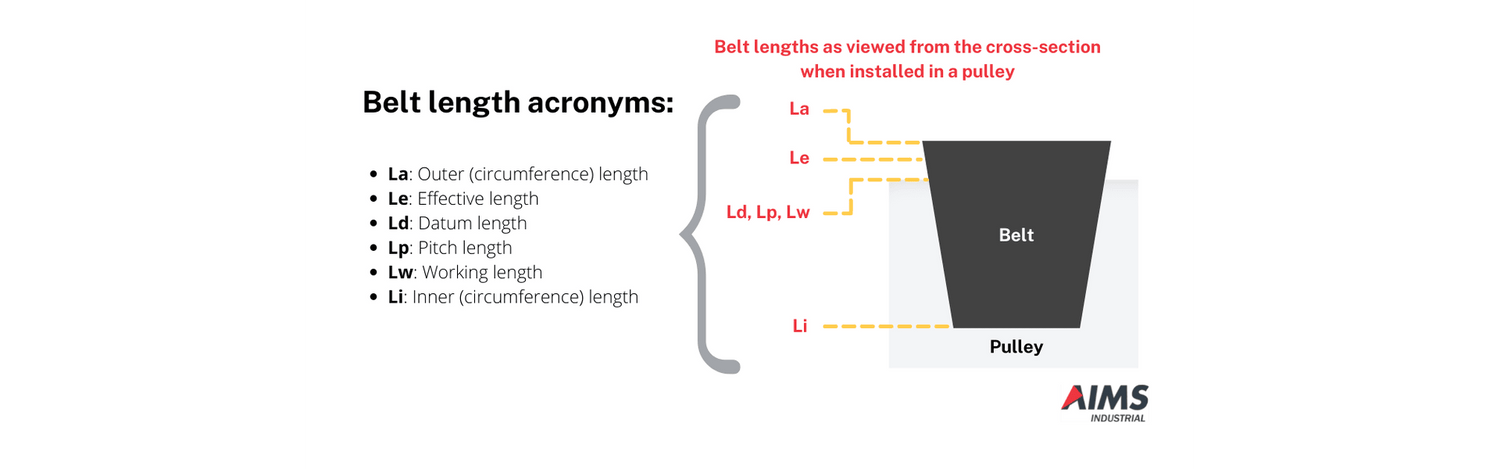 Belt Length Acronyms Made Easy - AIMS Industrial Supplies