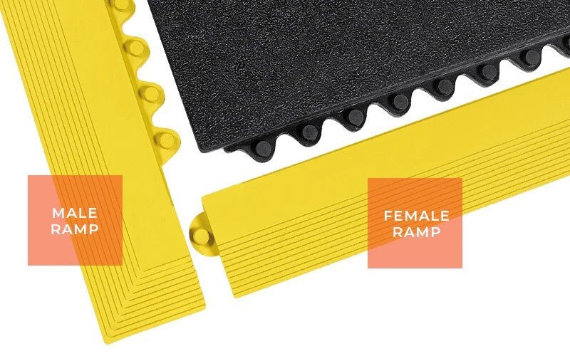 24/Seven Interlocking Mat Ramp - AIMS Industrial Supplies