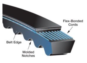 Gates Tri-Power Notched (Cogged) Classical Section Belt - BX Section