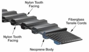 Gates Twin Power Double Sided Synchronous Belt - TP Section