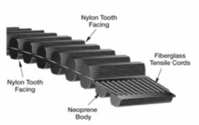 Gates Twin Power HTD Double Sided Synchronous Belt - 8M Section