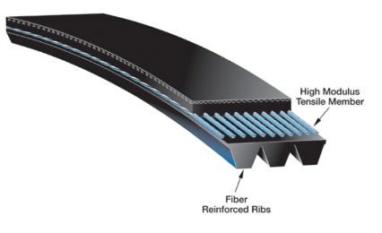 Gates Micro-V Belt - J Section