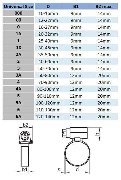 10-16 x 9mm 304 Stainless Steel Size 000 Worm Drive Hose Clamp Box of 10