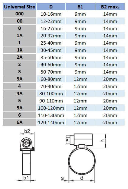 100-120 x 12mm 304 Stainless Steel Size 5A Worm Drive Hose Clamp Box of 5