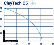 ClayTech-CMS-C3A2---C3-Pressure-Pump-and-3/4"-AcquaSaver