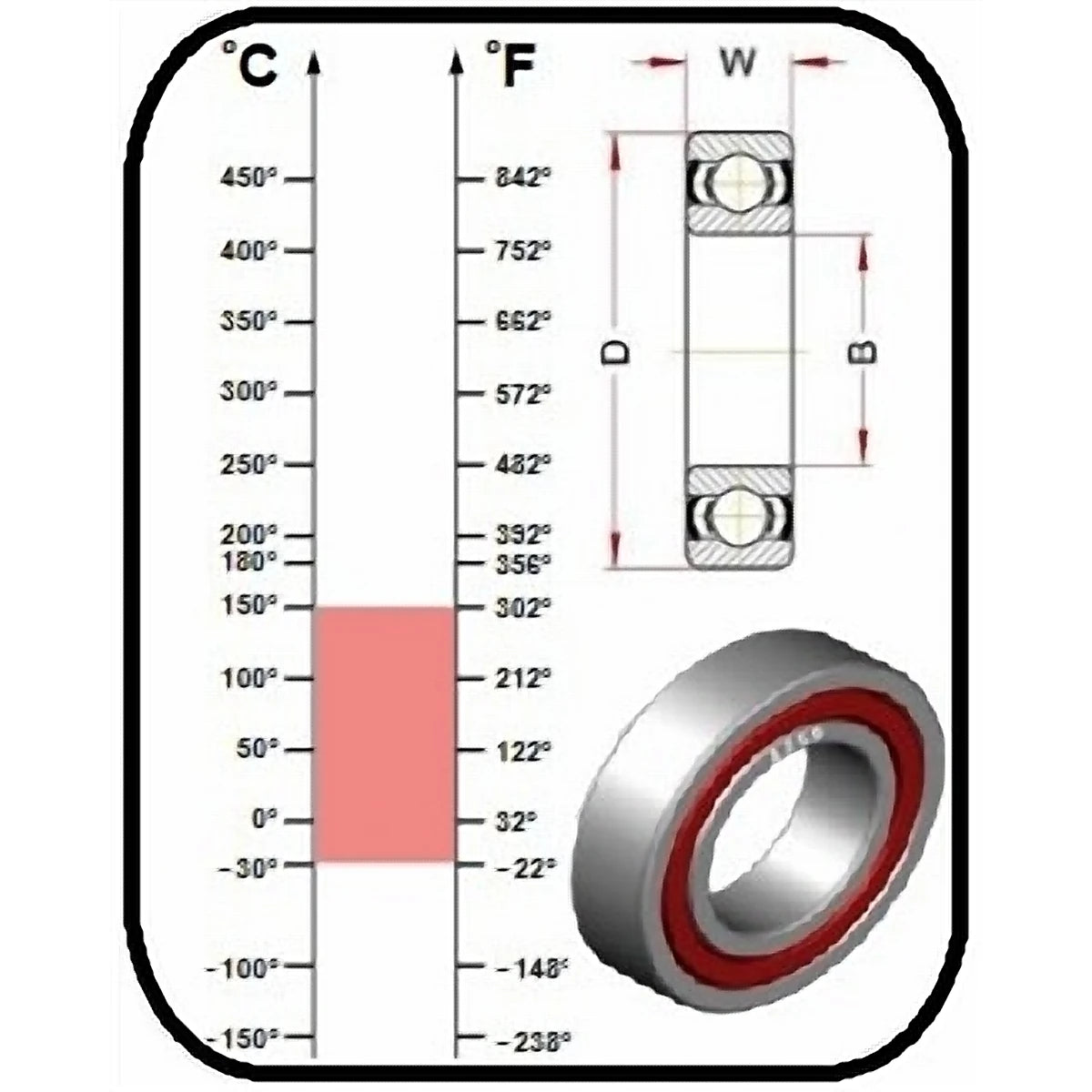 BECO High Temperature Deep Groove Ball Bearing, Sealed 150°C_2- AIMS Industrial Supplies