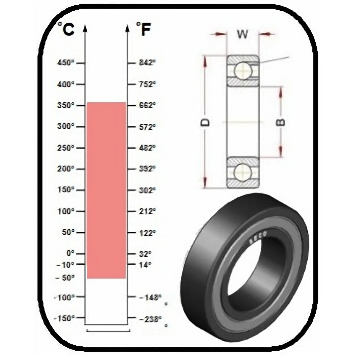 BECO Extreme Temperature Deep Groove Ball Bearing, Graphite Cage 350°C_2 - AIMS Industrial Supplies