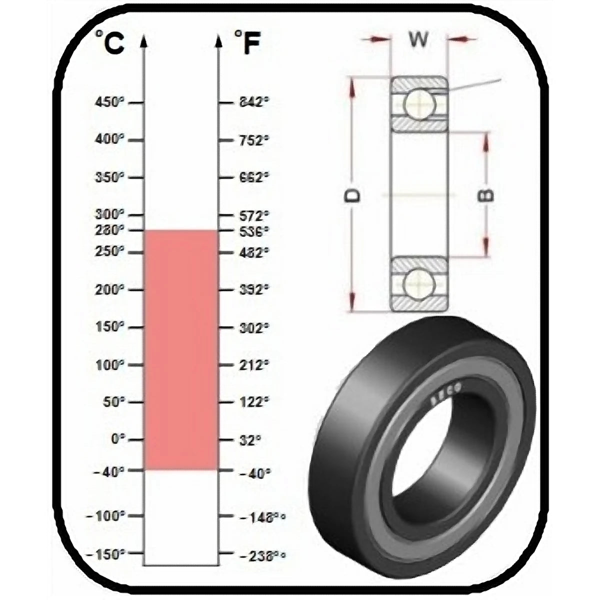 BECO Extreme Temperature Deep Groove Ball Bearing, Shielded 280°C_2 - AIMS Industrial Supplies