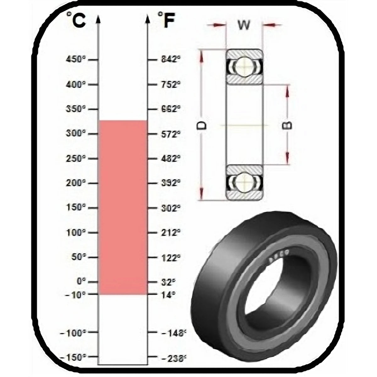 BECO Extreme Temperature Deep Groove Ball Bearing, Shielded Kiln Black 320°C_2 - AIMS Industrial Supplies