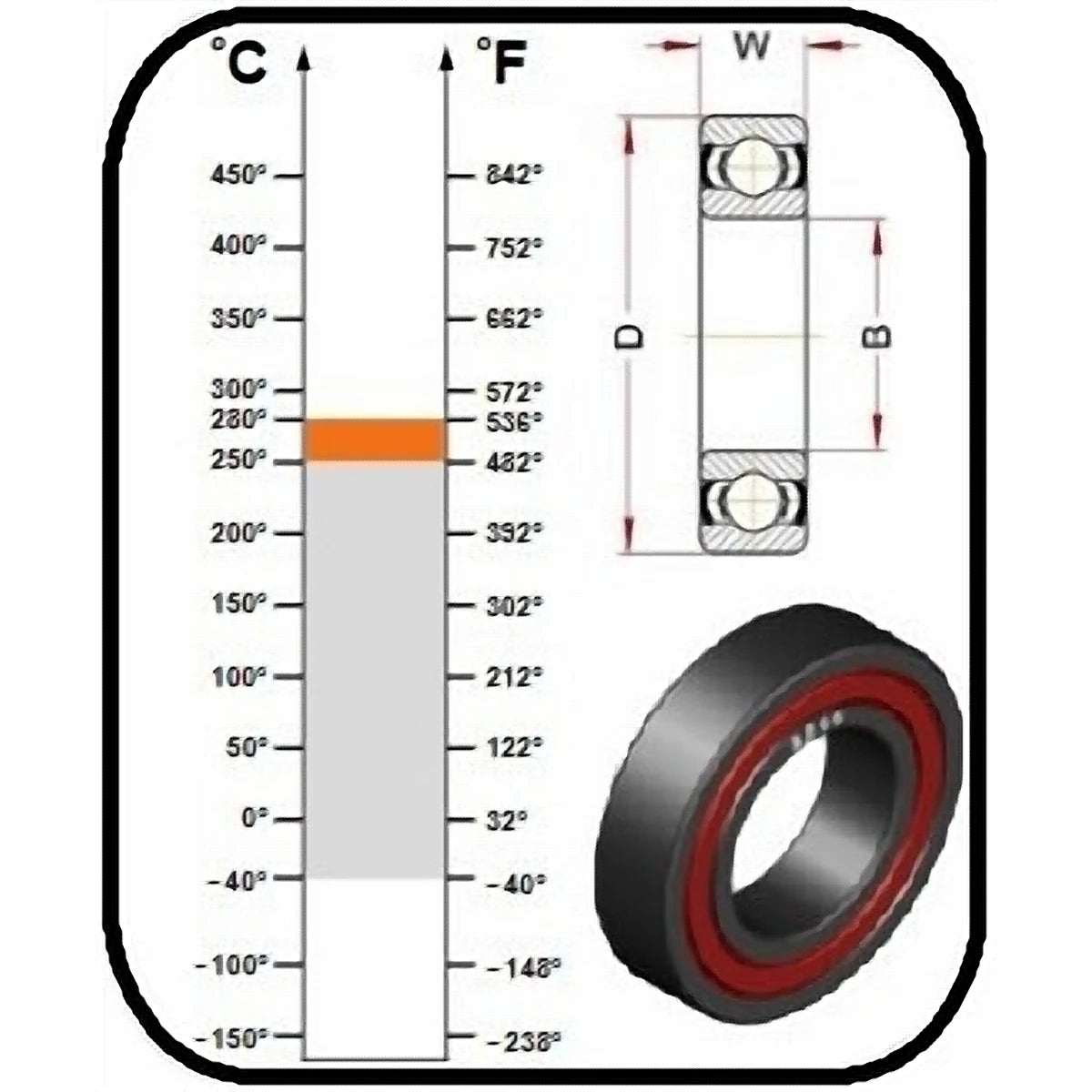 BECO Extreme Temperature Deep Groove Ball Bearing, Viton Sealed Kiln Black 270°C_2 - AIMS Industrial Supplies