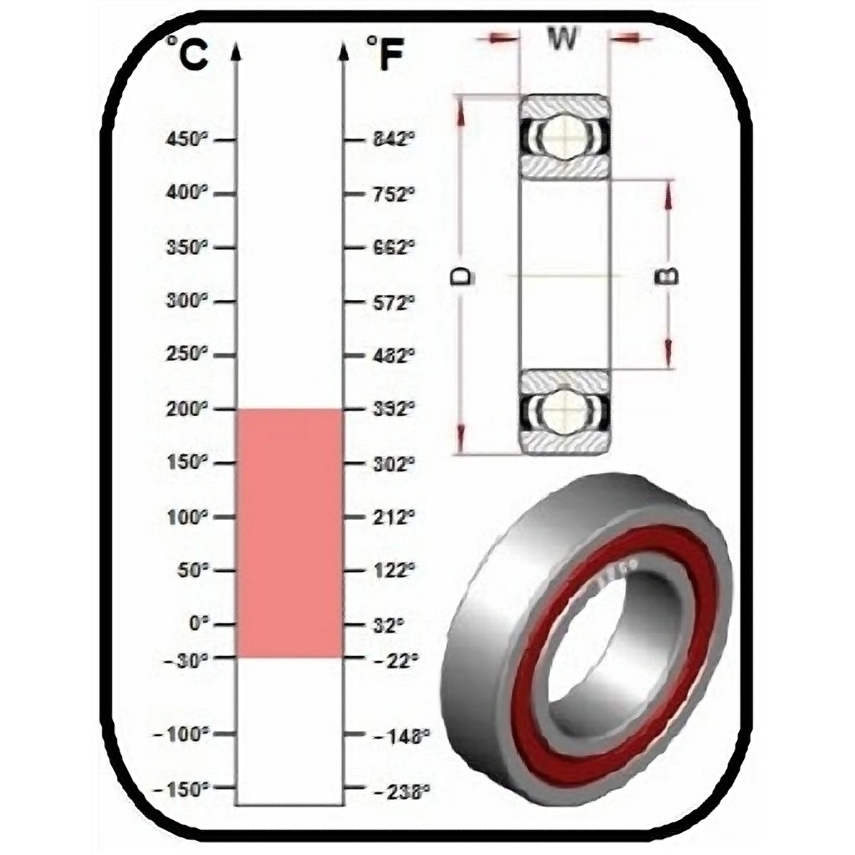 BECO High Temperature Deep Groove Ball Bearing, Viton Sealed 200°C_2 AIMS Industrial Supplies