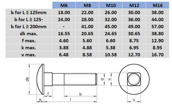 Metric Cup Head Square Neck Bolt - 316 Stainless Steel
