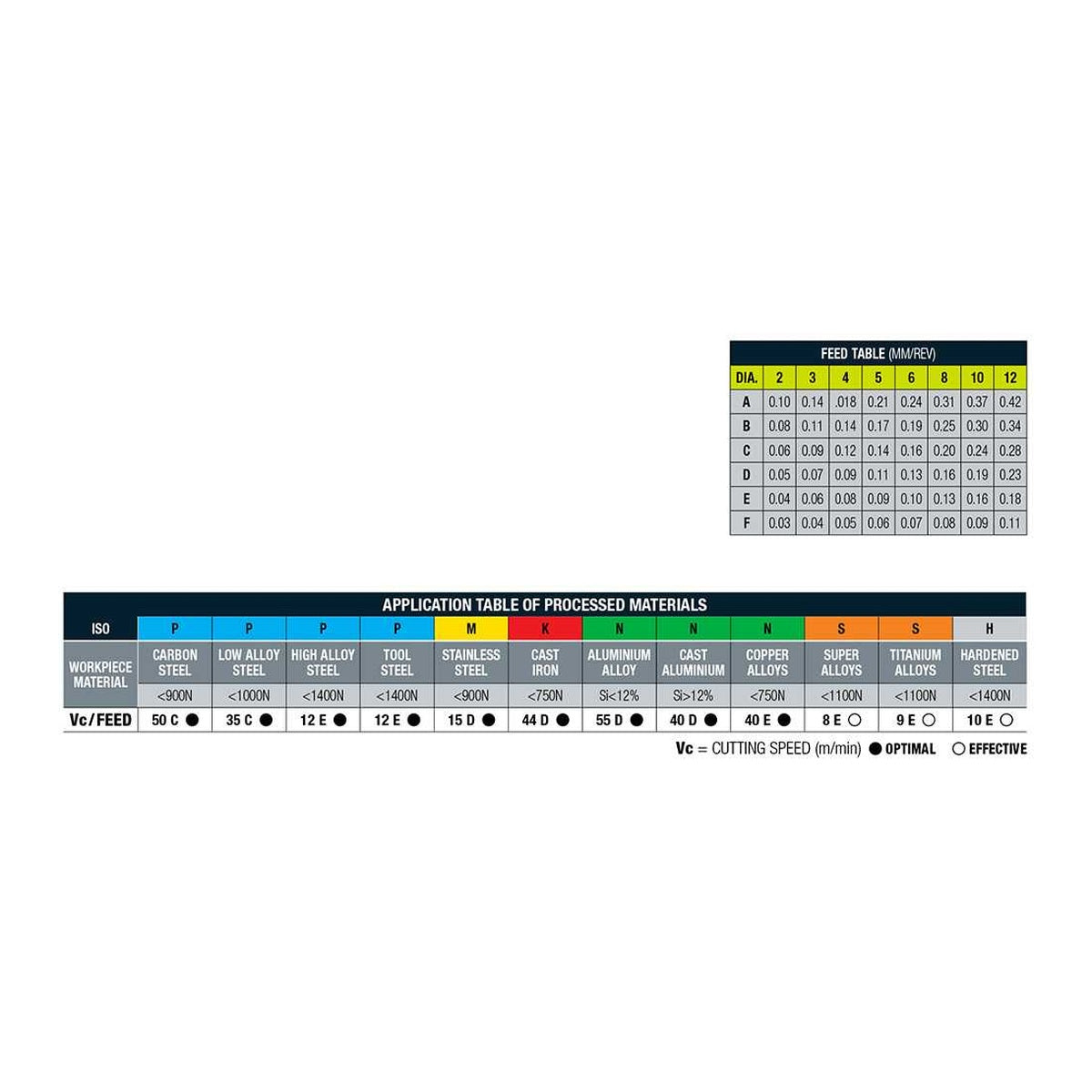 Bordo Stub Drill Bit HSSE-PM TiN Coated (3.0-13.0mm)