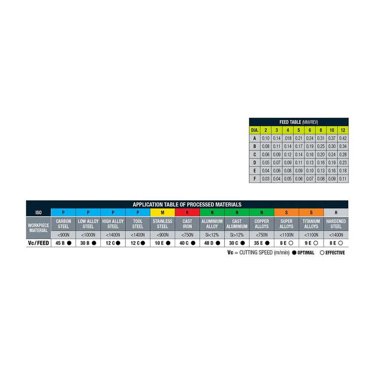 Bordo HSSE-PM Jobber Drill Cobalt TiCN Coated