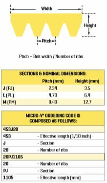 gates-160j4-micro-v-belt,-4-ribs,-j-section-(160j4)