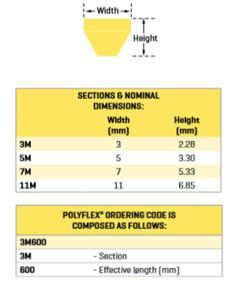 Gates Polyflex V-Belt - 3M Section