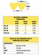 Gates Polyflex JB Joined V Belt - 7M Section