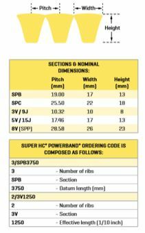Gates Super HC Narrow Section PowerBand V Belt - SPC Section
