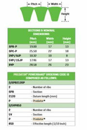 Gates Predator Narrow Section PowerBand Belt -  SPB-P Section