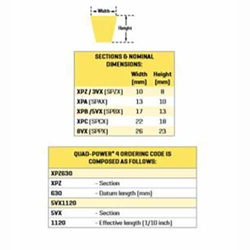 Gates QuadPower 4 Notch Belt Narrow Section - XPZ Section