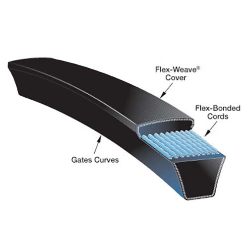Gates Super HC Narrow Section V Belt - SPZ Section