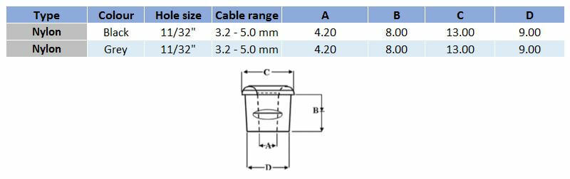 6.5mm Nylon Grommet for M3.2 to M5 Cable Diameter - 11/32" Hole Size