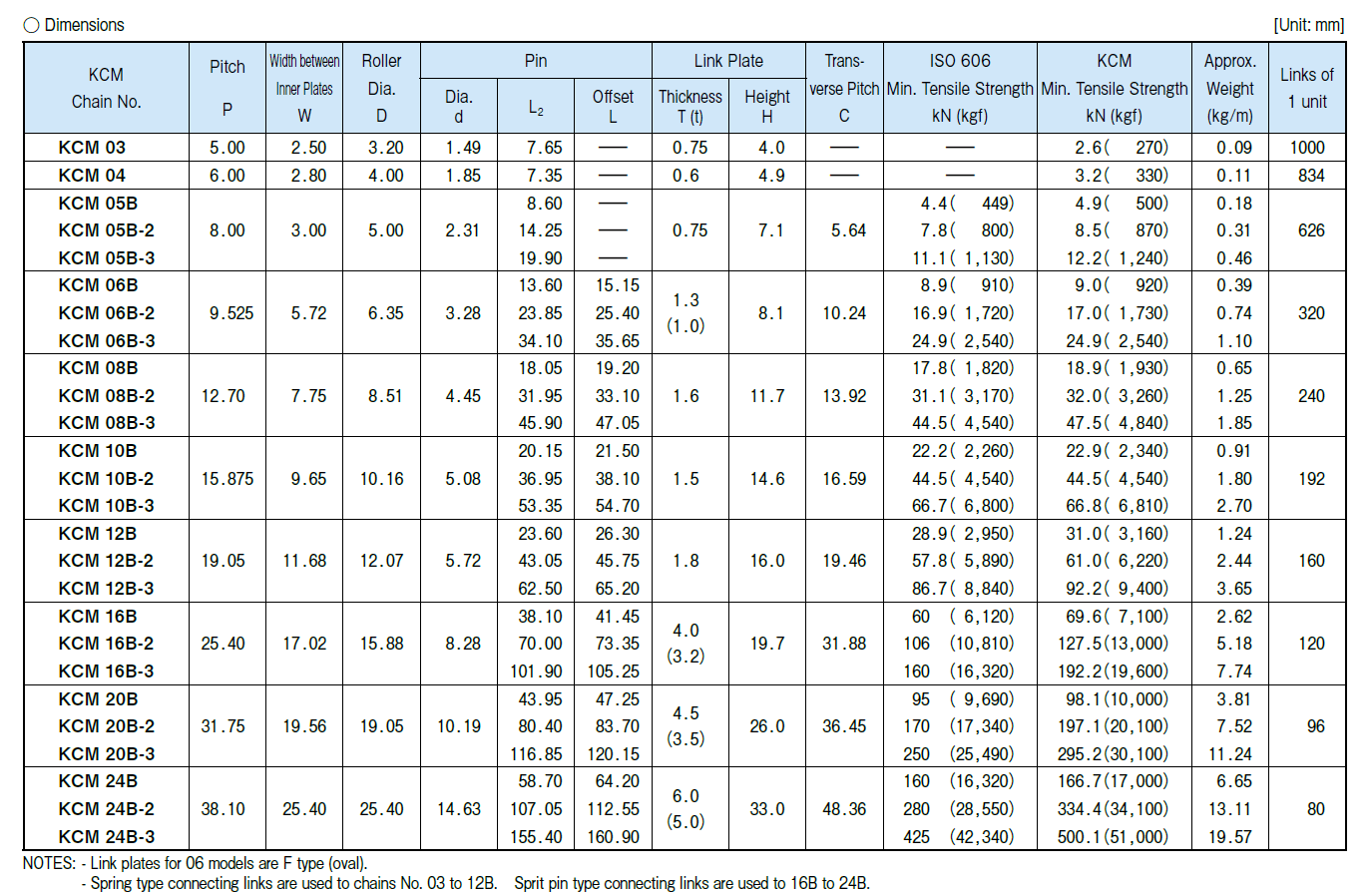 KCM ASA Roller Chain Duplex - Steel - Box of 10 Foot