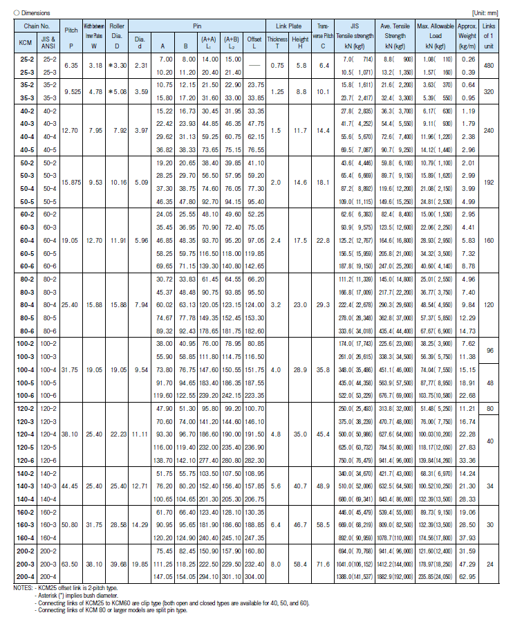 KCM ASA Roller Chain Simplex - Steel - Box of 10 Foot