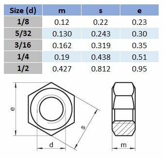 BSW Standard Hex Nut - 304 Stainless Steel