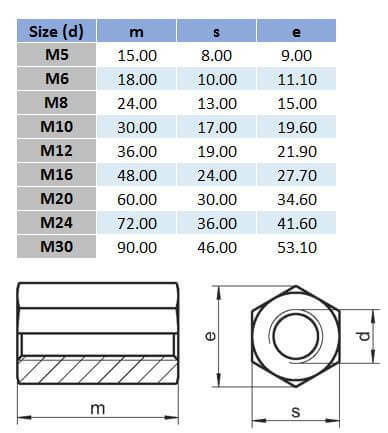Metric Hex Coupling Nut - 316 Stainless Steel