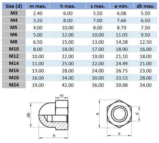 Metric Dome Nut - 316 Stainless Steel