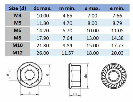 Metric Hex Serrated Flange Nut - 304 Stainless Steel