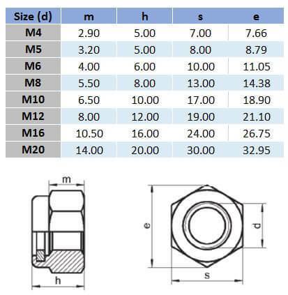 Metric Hex Loch Nut - 304 Stainless Steel