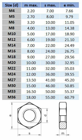 Metric Hex Lock Nut - 316 Stainless Steel