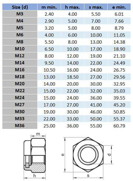 Metric Hex Nylon Insert Lock Nut - 304 Stainless Steel