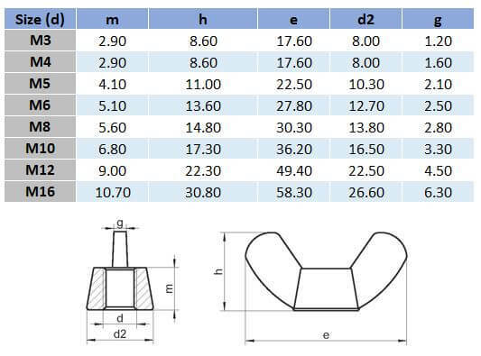 Metric Wing Nut - 316 Stainless Steel