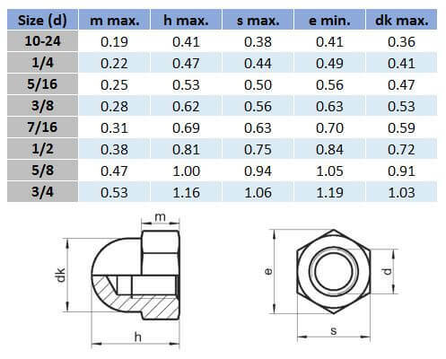UNC Dome Nut - 304 Stainless Steel
